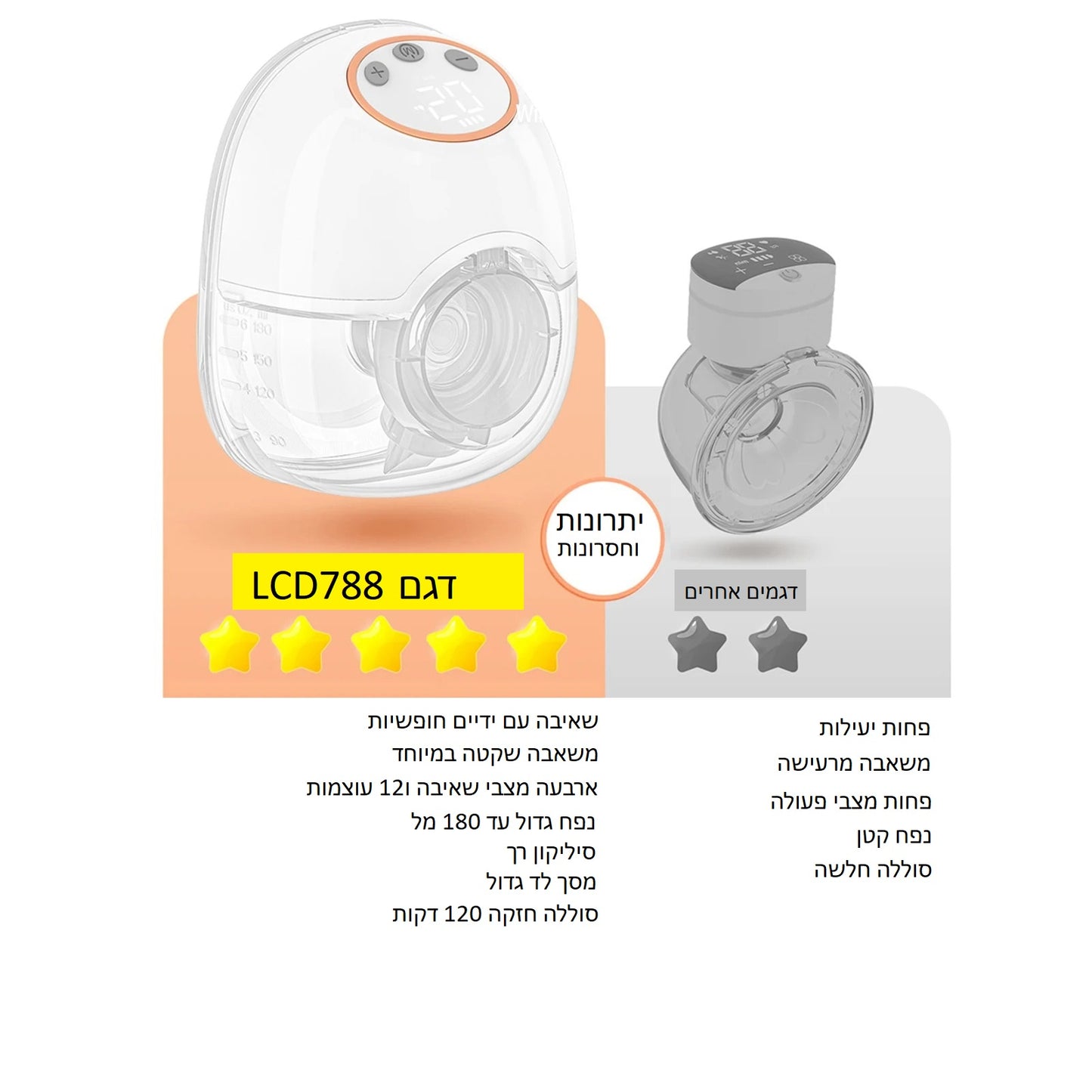 משאבת חלב חשמלית לבישה – נוחות מקסימלית לאימהות עסוקות!